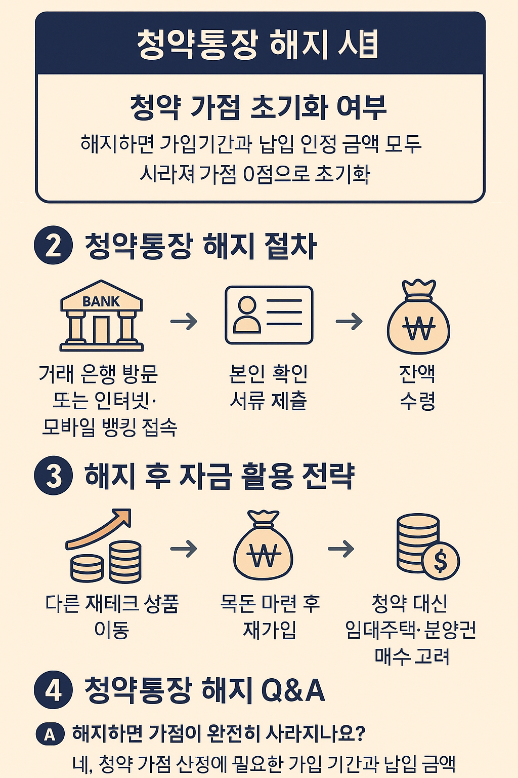 청약통장 해지, 제대로 알고 해야 후회 없이 선택할 수 있습니다