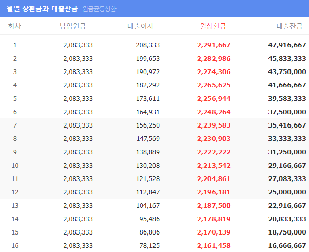 이자계산기 네이버