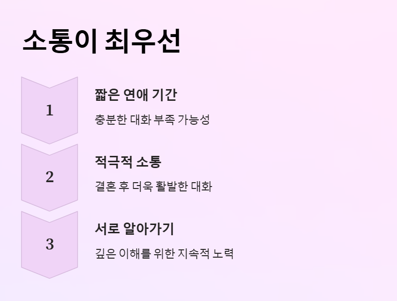 초고속 결혼 후 연애 중