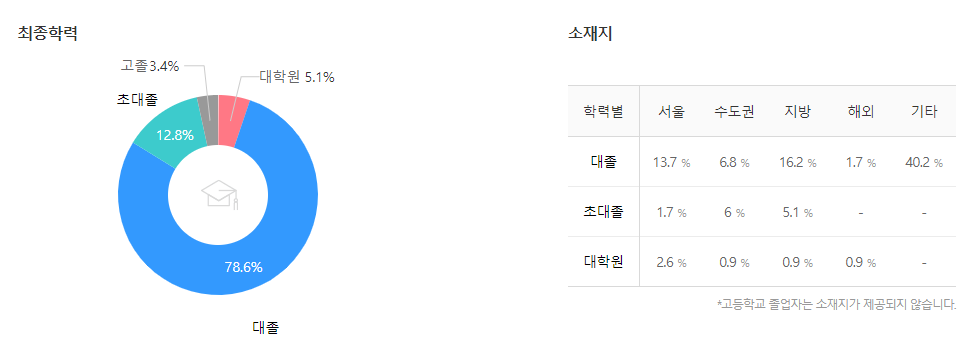 세메스-연봉-합격자 스펙-신입초봉-외국어능력