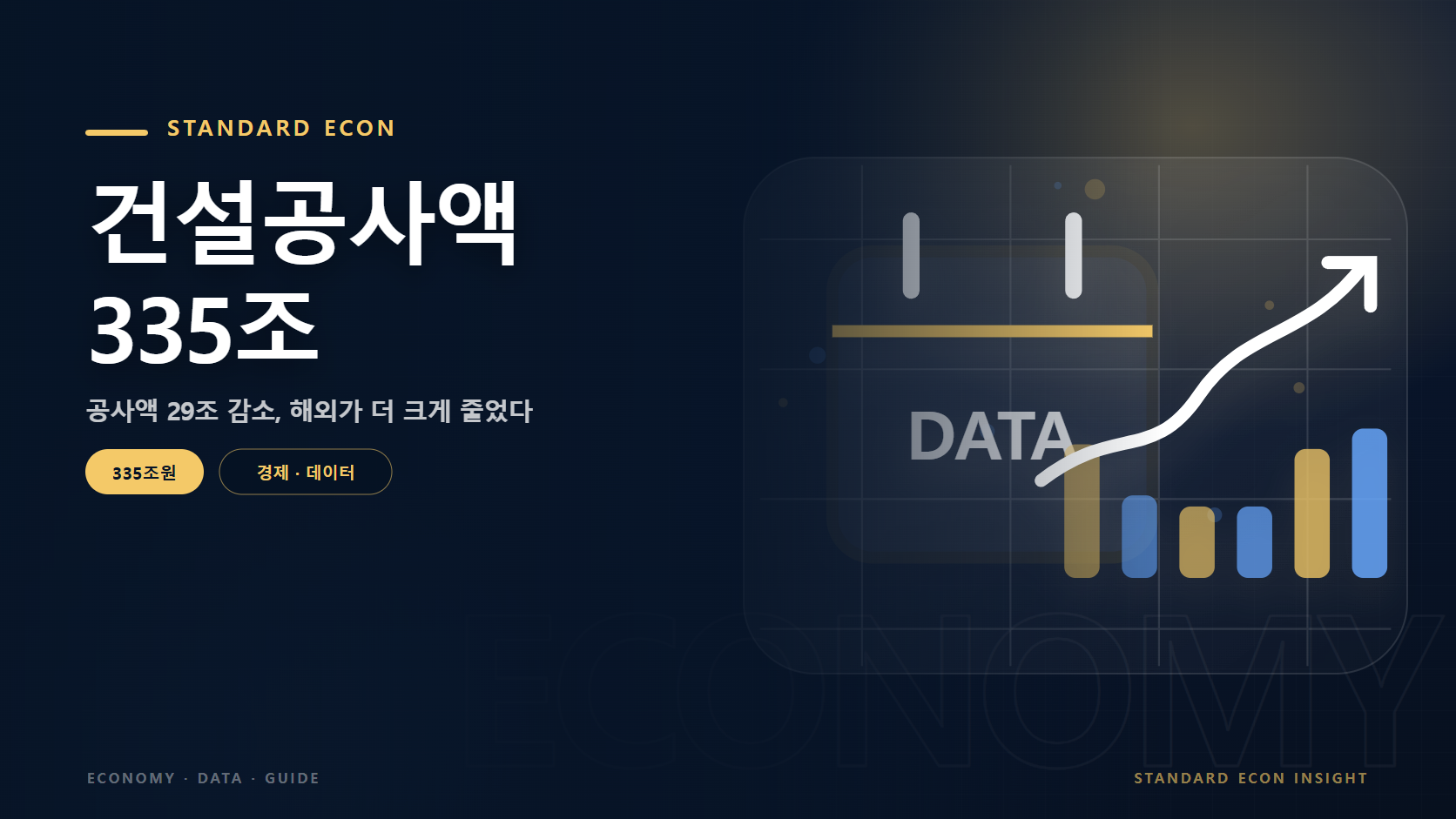 건설공사액 335조 문구와 경제 캘린더와 데이터 흐름 그래픽 요소를 담은 경제 · 데이터 경제 콘텐츠 대표 이미지