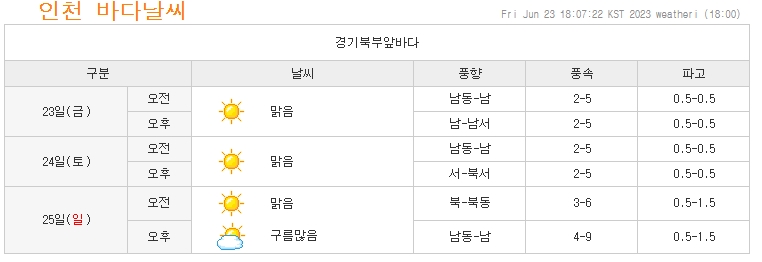 바다 날씨 예보 정보