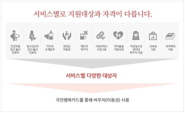 국민행복카드