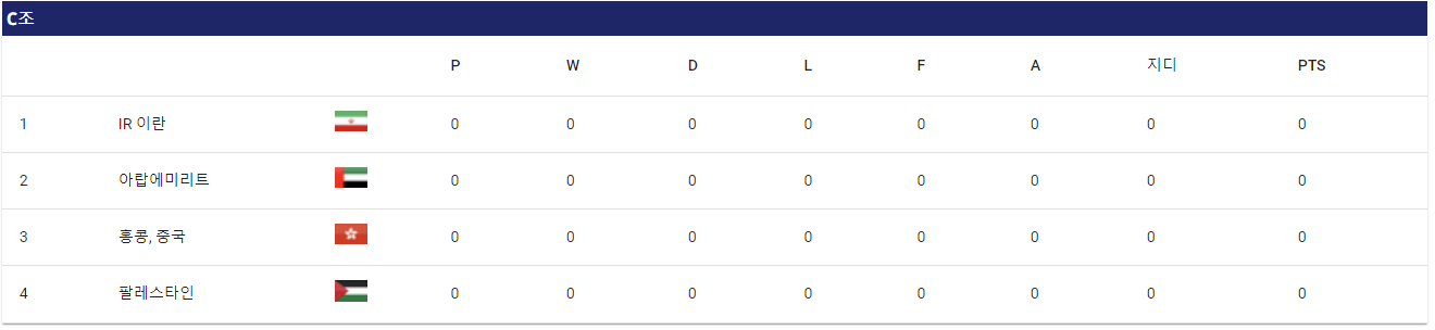 2023 AFC 아시안컵 본선 조 편성