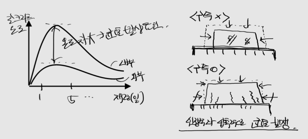 온도 균열의 메카니즘 Mechanism