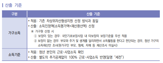 지원 대상 및 산출기준