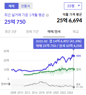 시세그래프