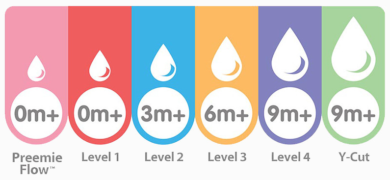 출처:닥터브라운홈페이지