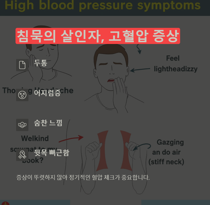 고혈압의 증상