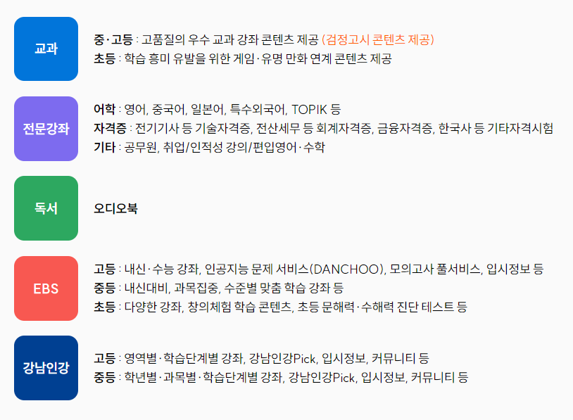 서울런메이트 무료체험