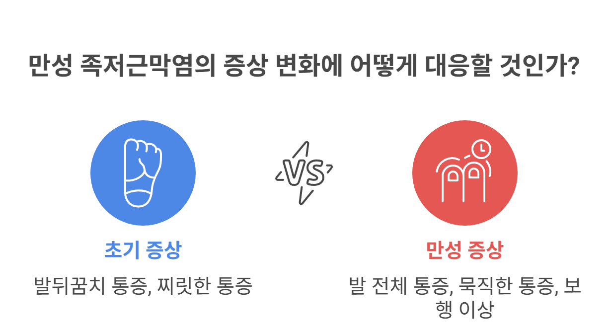 만성 족저근막염의 주요 증상 정리