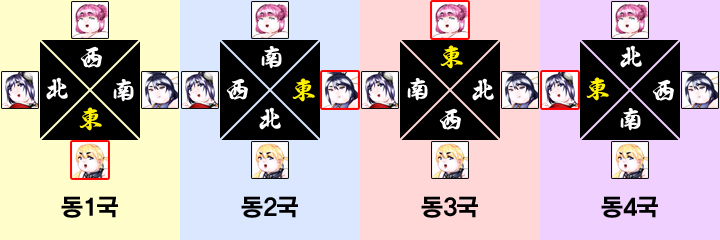 마작 하는 방법
3