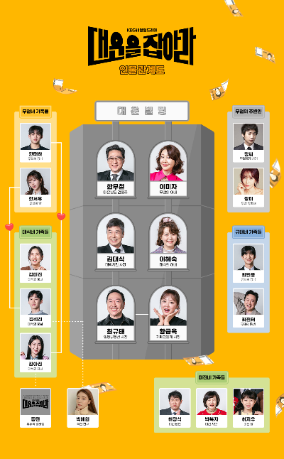 대운을 잡아라 등장인물 관계도