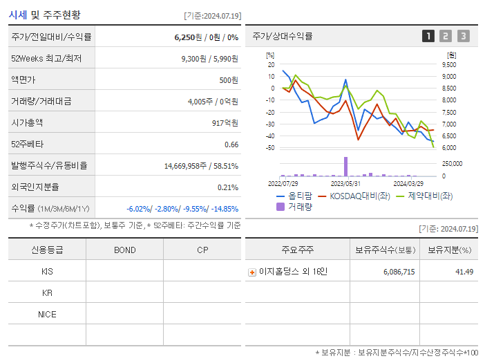 옵티팜_기업개요