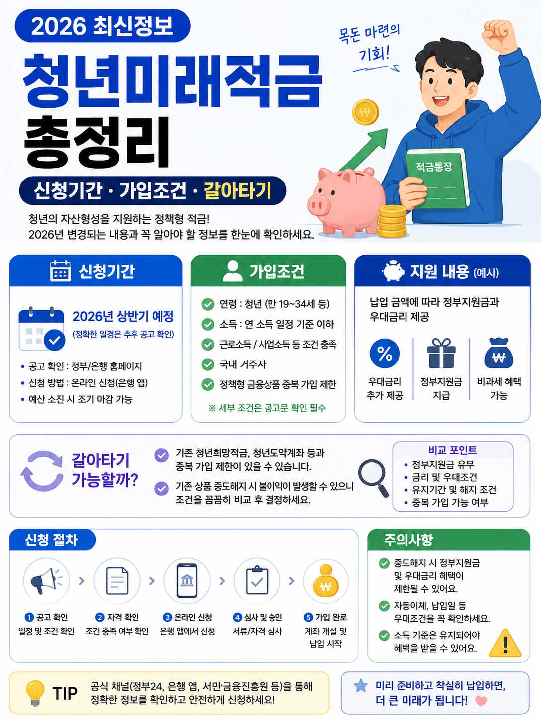 2026 청년미래적금 신청기간｜가입조건&middot;갈아타기 총정리