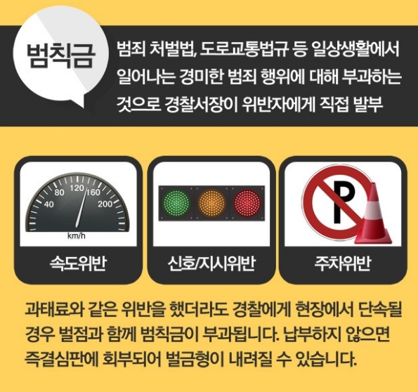 벌금이 부과되는 중대 위반 행위인 음주운전 단속 모습