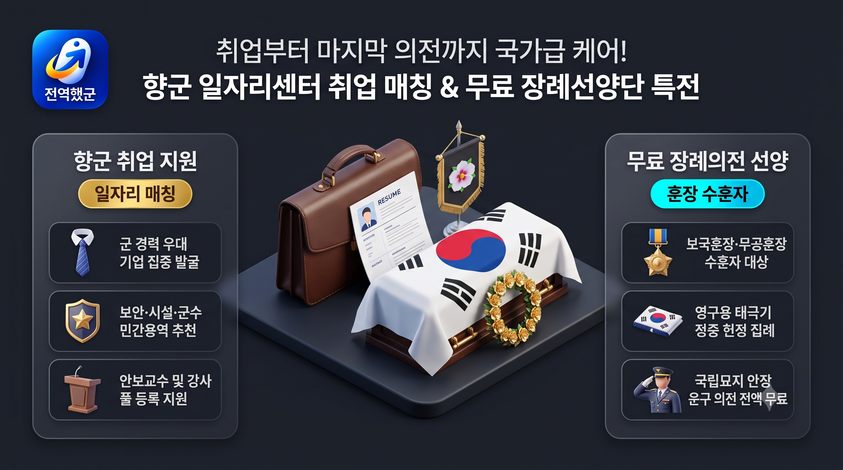 향군 일자리센터 군 경력 맞춤 취업 매칭 및 무공수훈자회 선양단 무료 장례의전 인포그래픽 - 전역했군