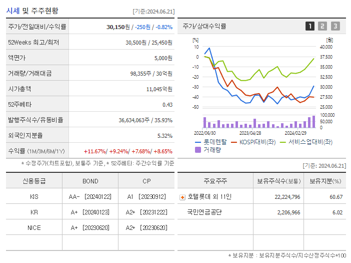 롯데렌탈_기업개요