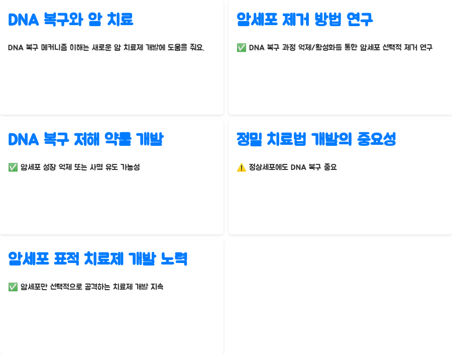 분자생물학 DNA 복구, 암 정복의 비밀? - DNA 복구와 암 치료제 개발 분자생물학 DNA 복구, 암 정복의 비밀? - DNA 복구와 암 치료제 개발