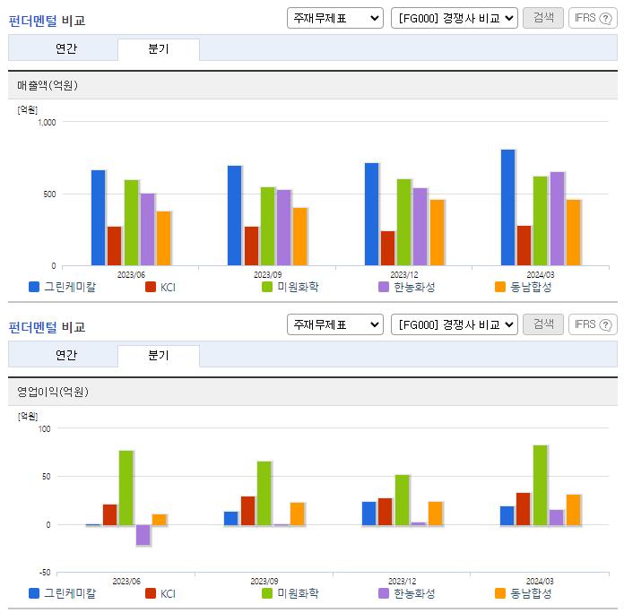 그린케미칼_업종분석