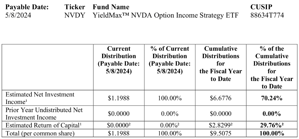 NVDY분배금 내역 (2024년 5월 8일)