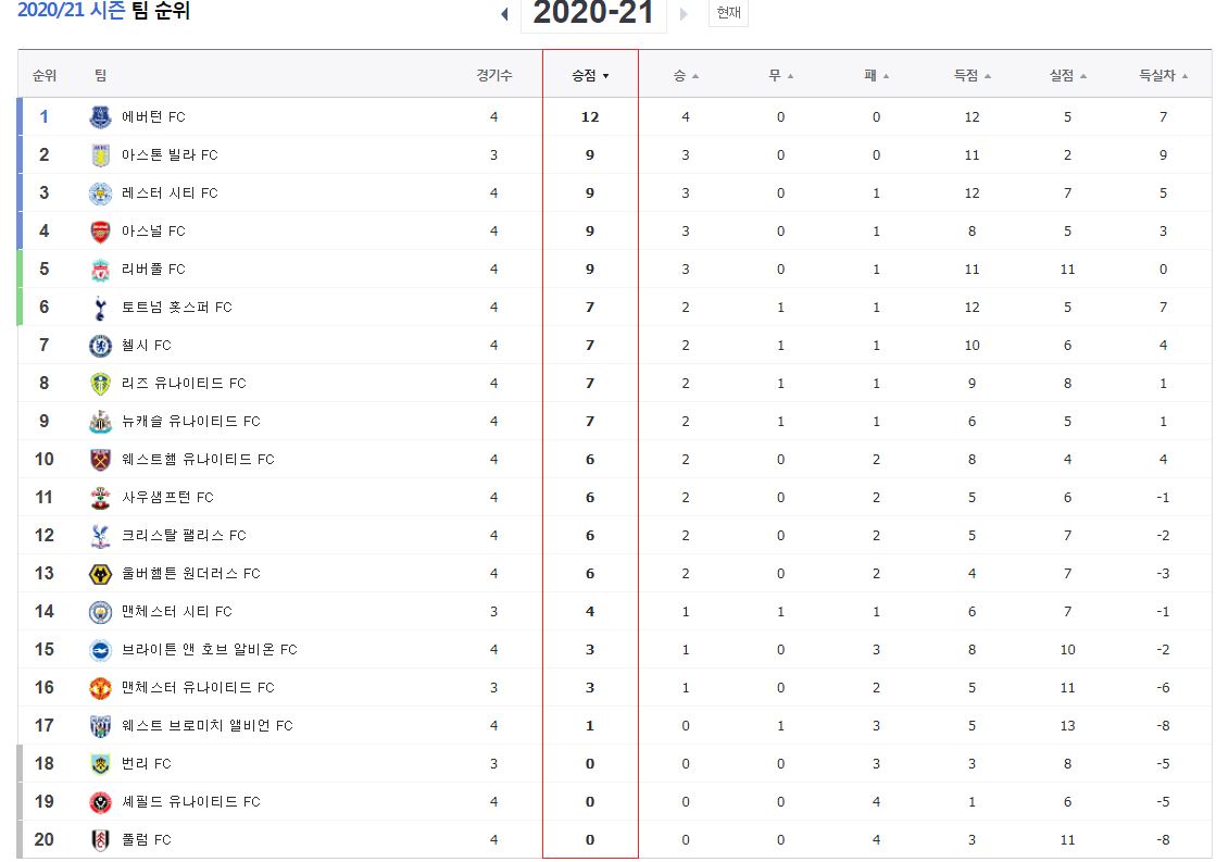 토트넘_손흥민_하이라이트