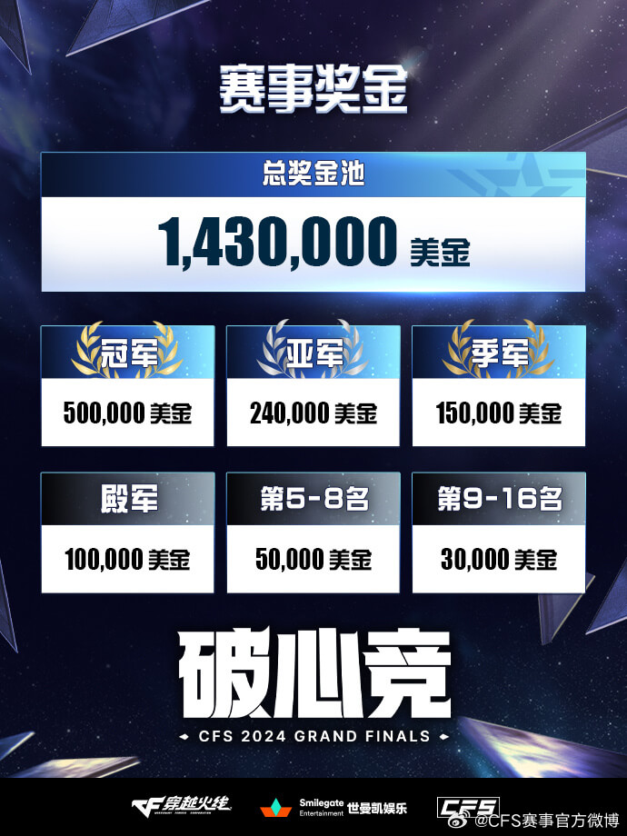 CFS 그랜드 파이널 4강전