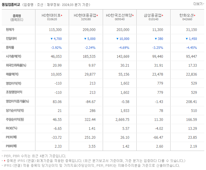 HD현대미포_동종업비교자료