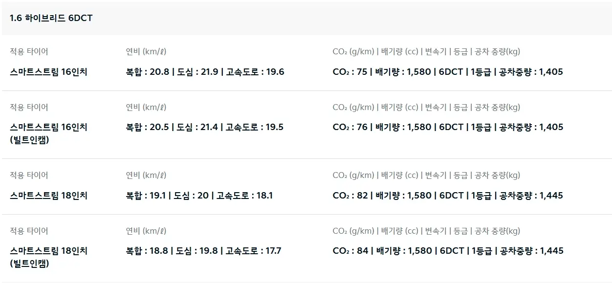 2025-니로-가격-연비-제원-모의견적