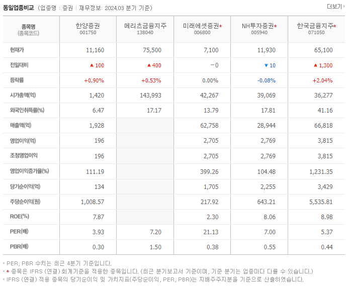 한양증권_동종업비교자료