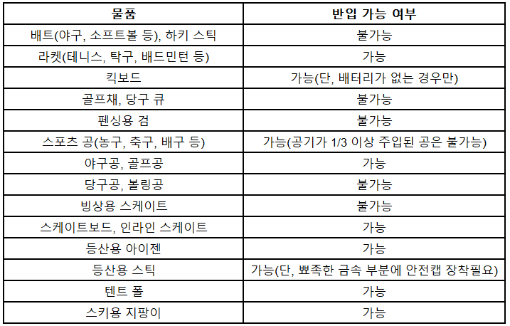 해외여행시 알아야 할 기내 반입 금지 물품 리스트