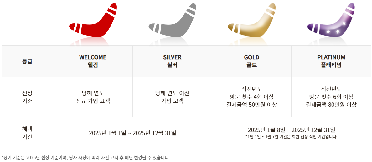 아웃백 부메랑 등급선정기준표