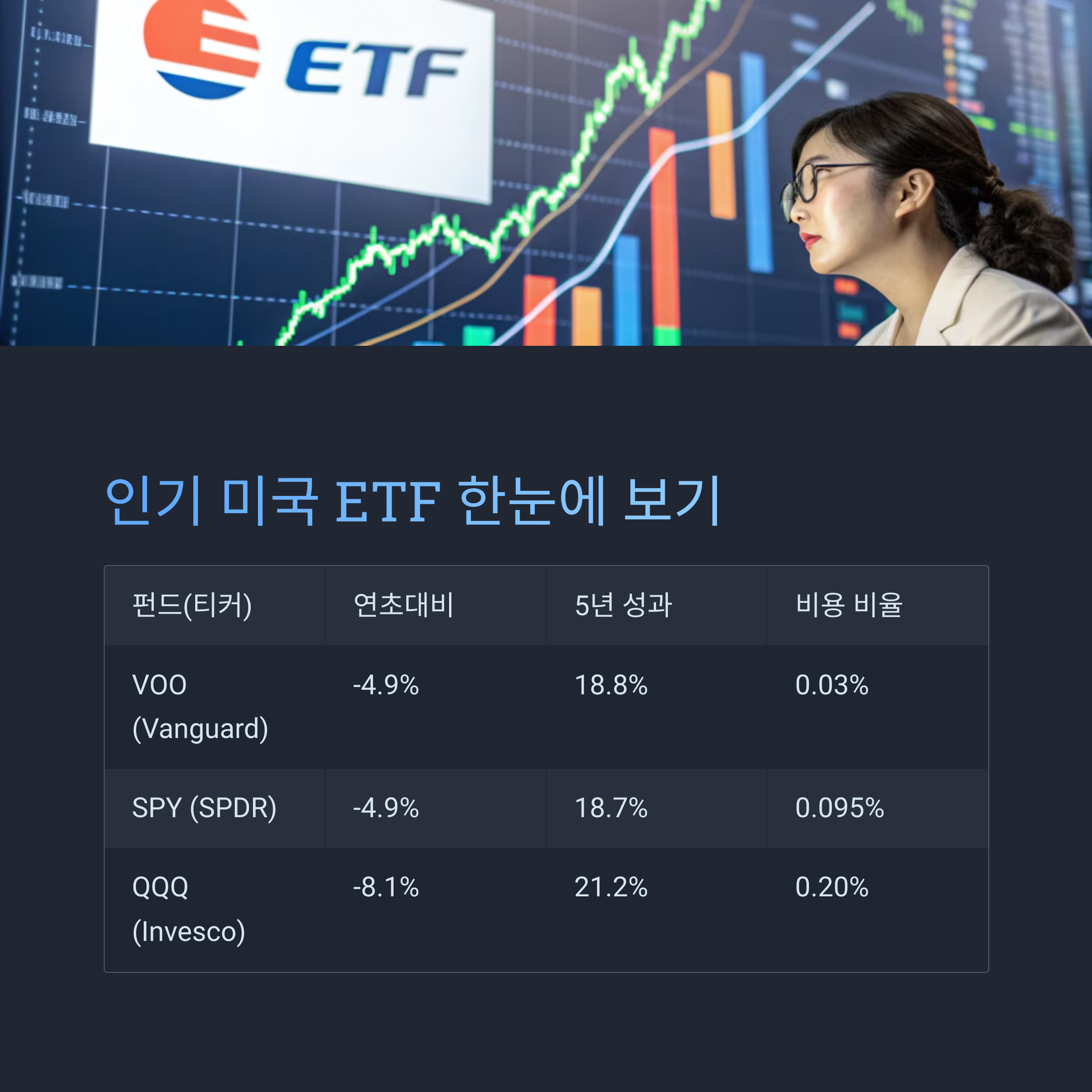 인기 있는 미국 ETF