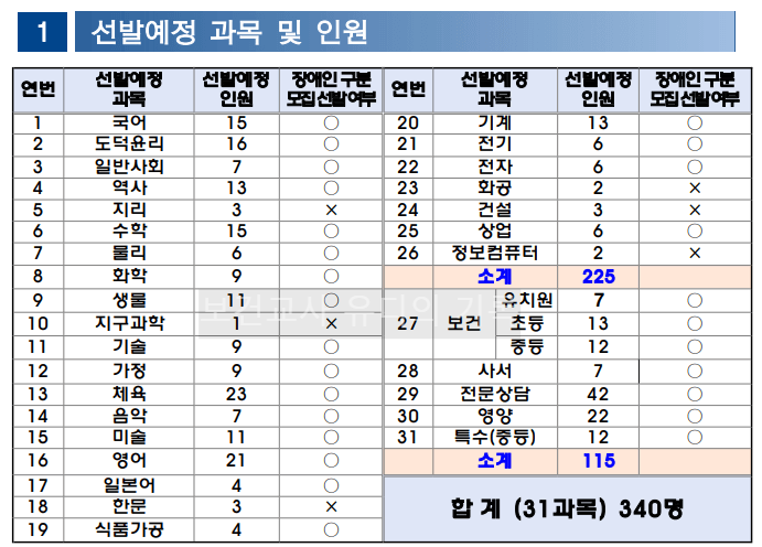 2024 중등임용 선발예정 과목 및 가티오(전북)