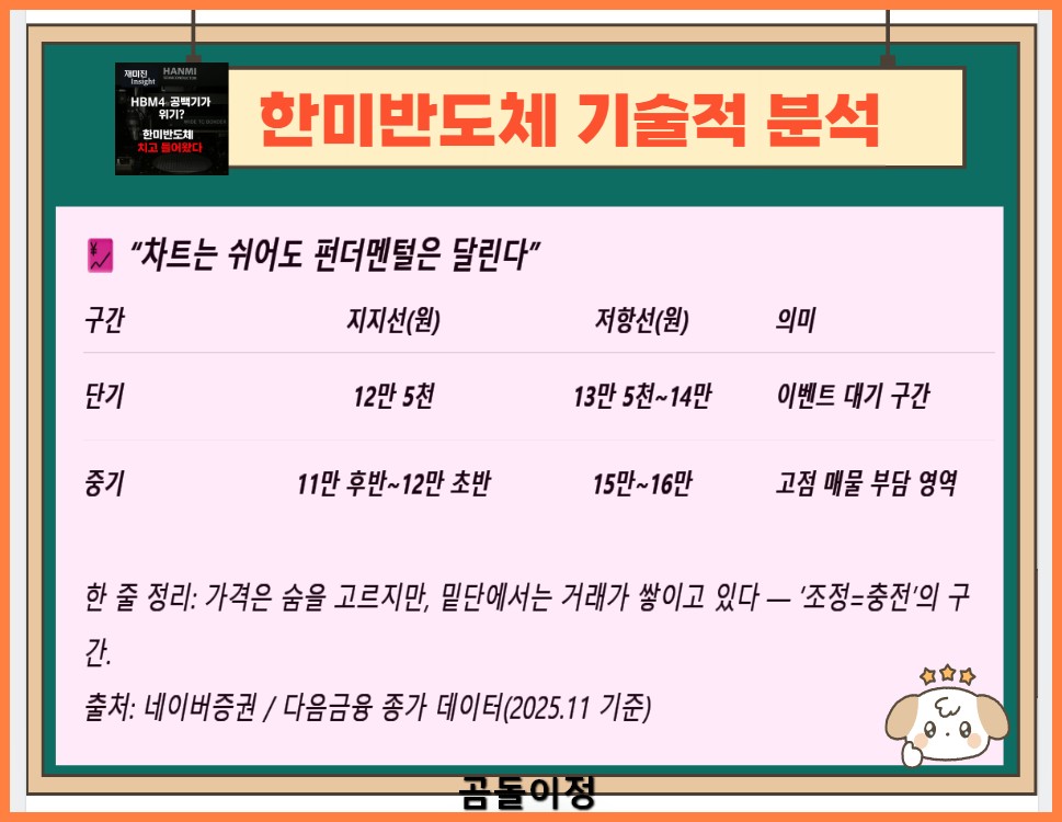 한미반도체 주가 전망, HBM4 전환기 속 기회는 여기서 시작