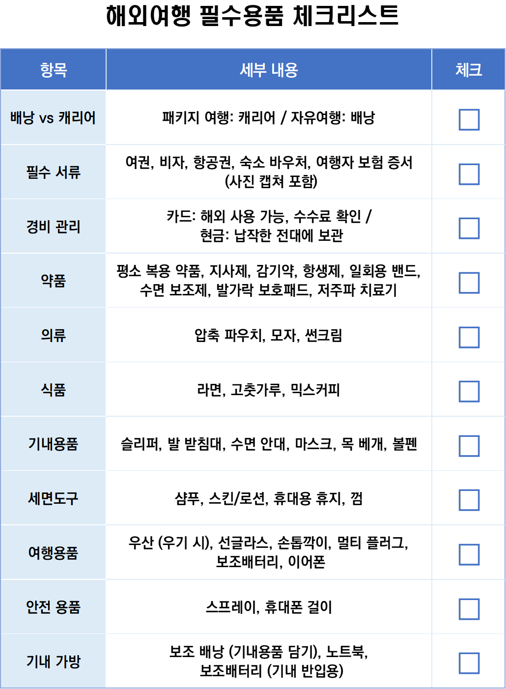 해외여행 준비물 체크리스트 버전 2 다운로드