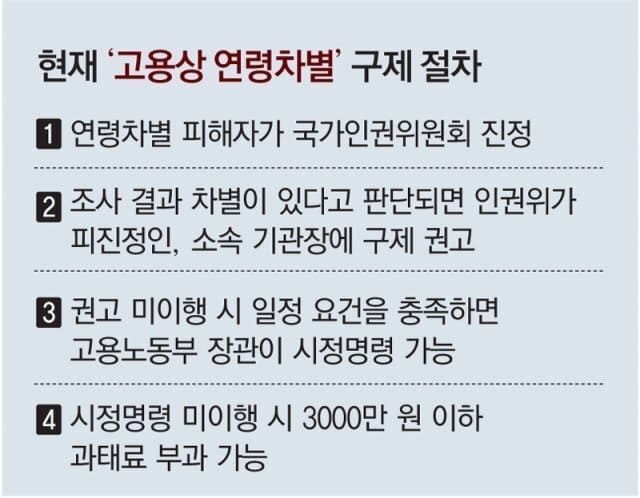 나이 많다고 채용 거부?..."정부가 적극 구제 추진한다"