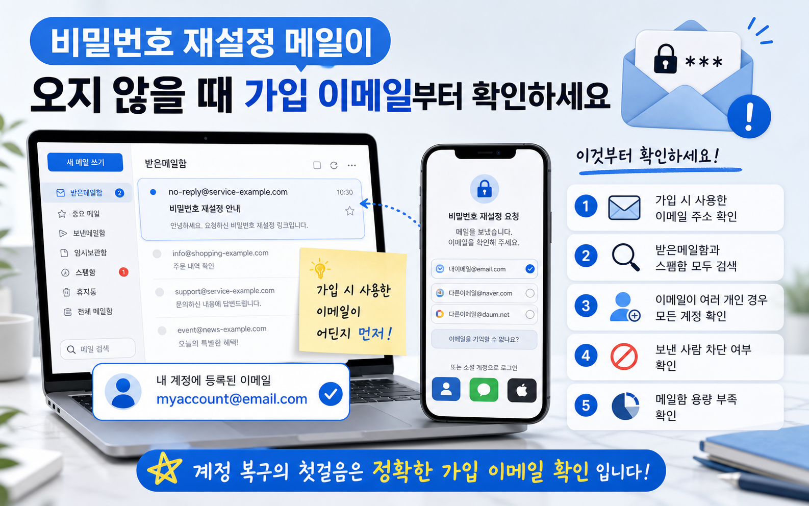 비밀번호 재설정 메일이 오지 않을 때 가입 이메일 소셜 로그인 스팸함 차단 목록을 확인하는 대표 이미지
