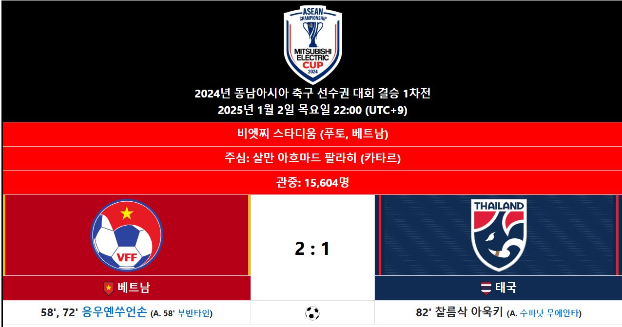 베트남 축구 우승 하이라이트 -결승1차