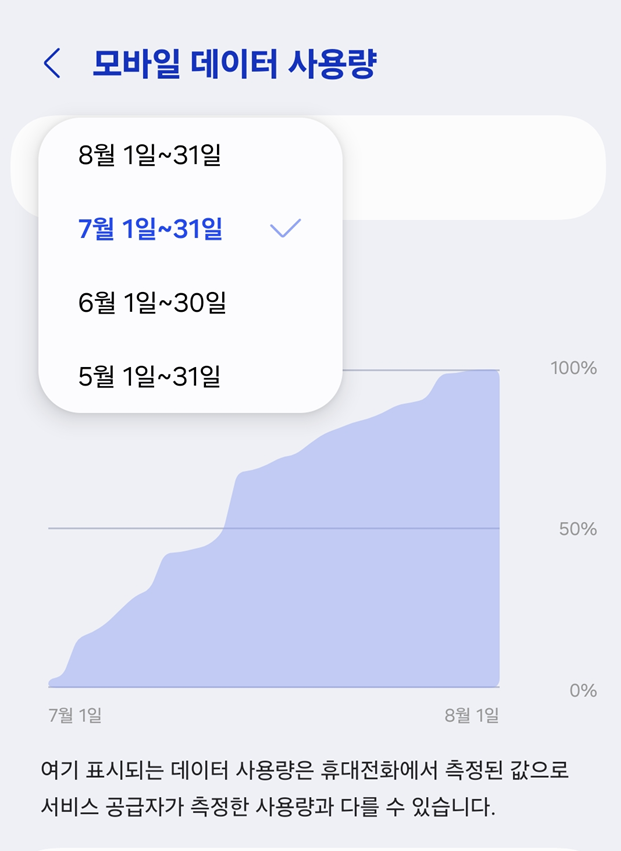 방법 6: 월별 데이터 사용량 그래프로 보기