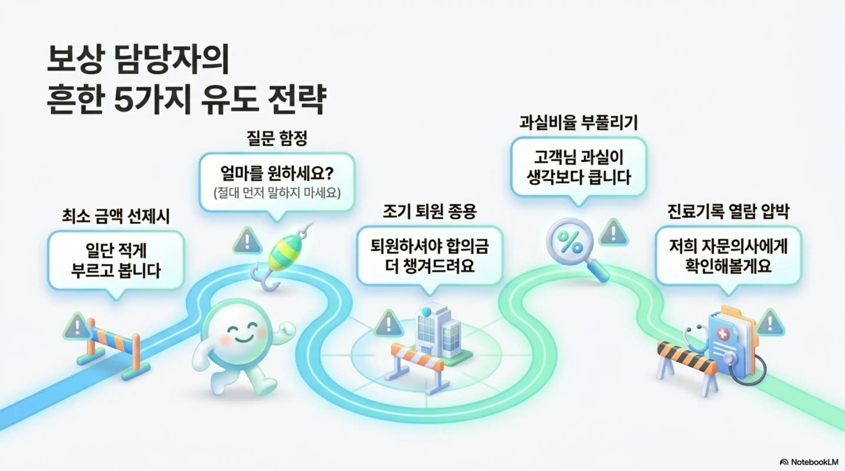 교통사고 합의금 적정금액: 