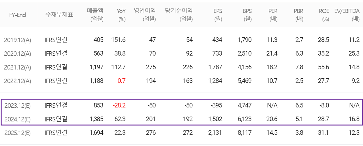 인텍플러스 - 컨센서스(2023.11)