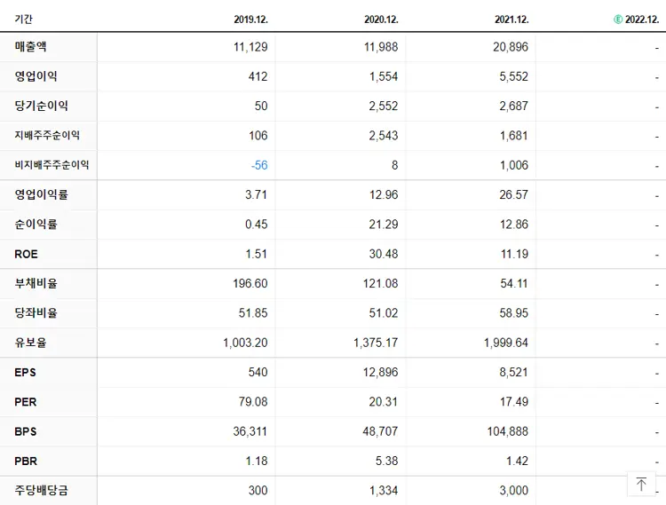 SK케미칼 재무제표