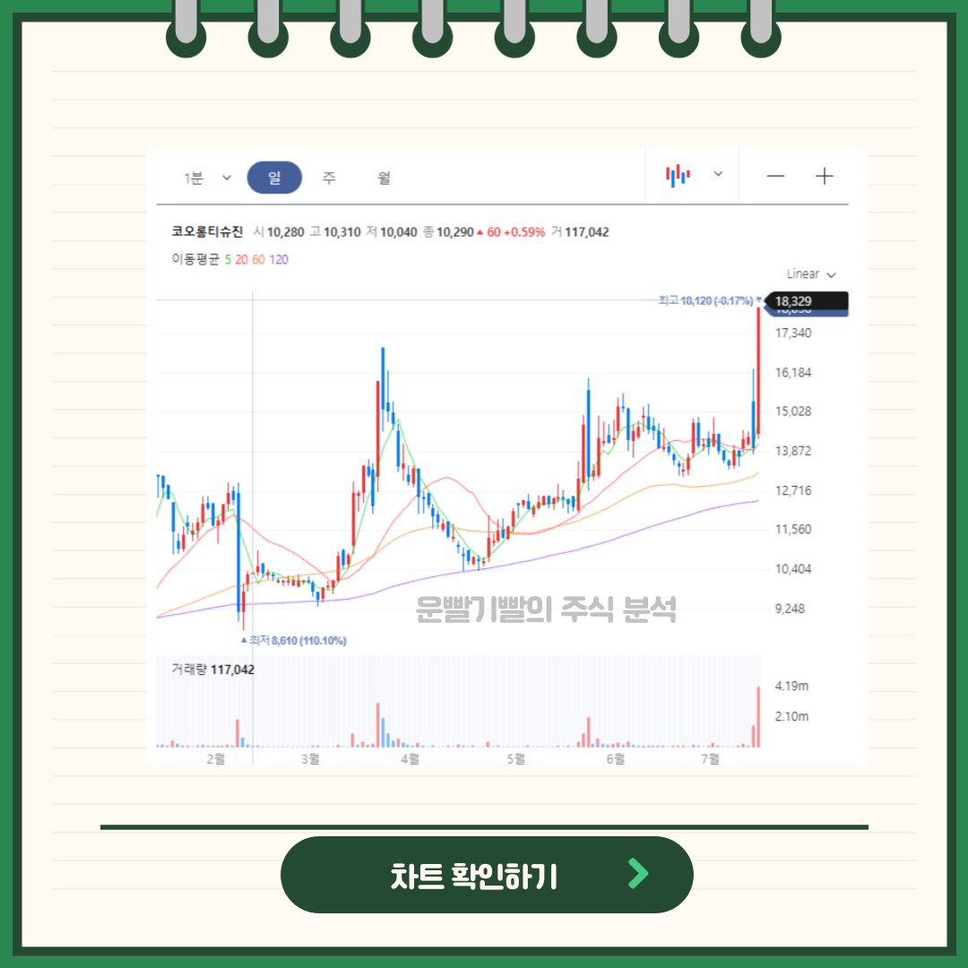 코오롱티슈진 차트분석