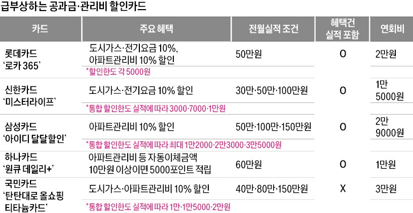 공과금 할인