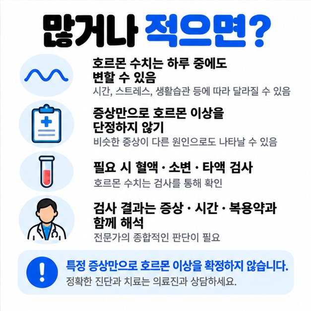 호르몬이 많거나 적을 때 증상만으로 단정하지 않고 필요하면 검사를 통해 확인하는 과정을 보여주는 카드뉴스