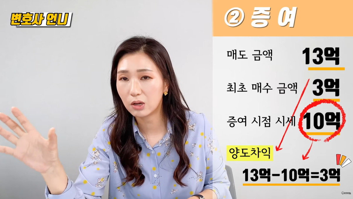 증여로 인한 양도차익