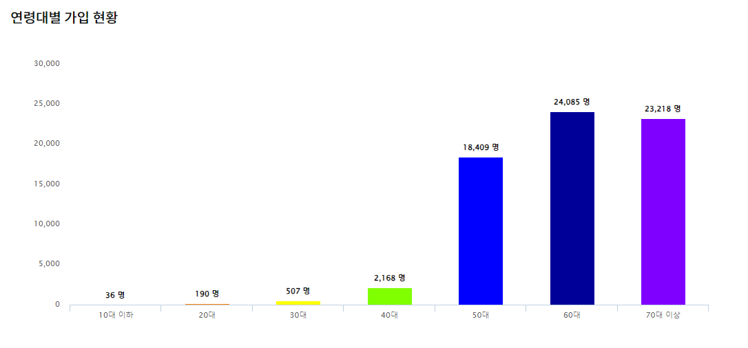 우체국 정기예금, 전액 예금자 보호