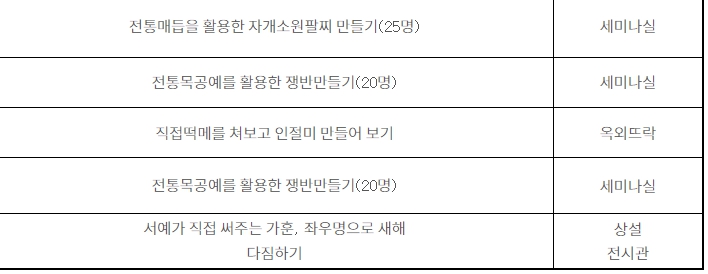 우리나라 가볼만한곳 실내 박물관