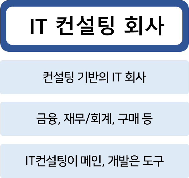 IT 컨설팅 회사 정의
